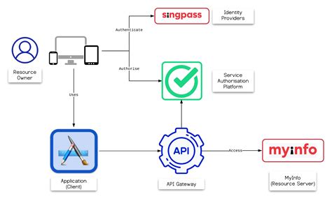 myinfo vch|Citrix Gateway.
